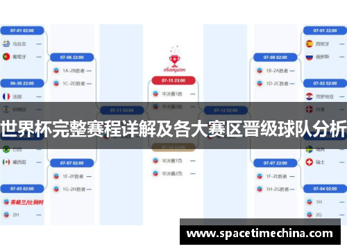 世界杯完整赛程详解及各大赛区晋级球队分析